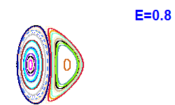 Poincarho ez A=2, E=0.8